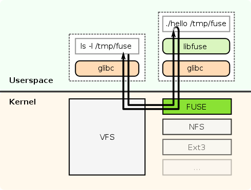 490px-FUSE_structure.svg.png